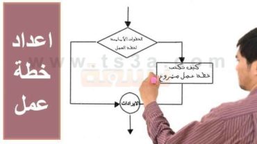 كيفية اعداد خطة عمل وكيف تكتب خطة عمل مشروع